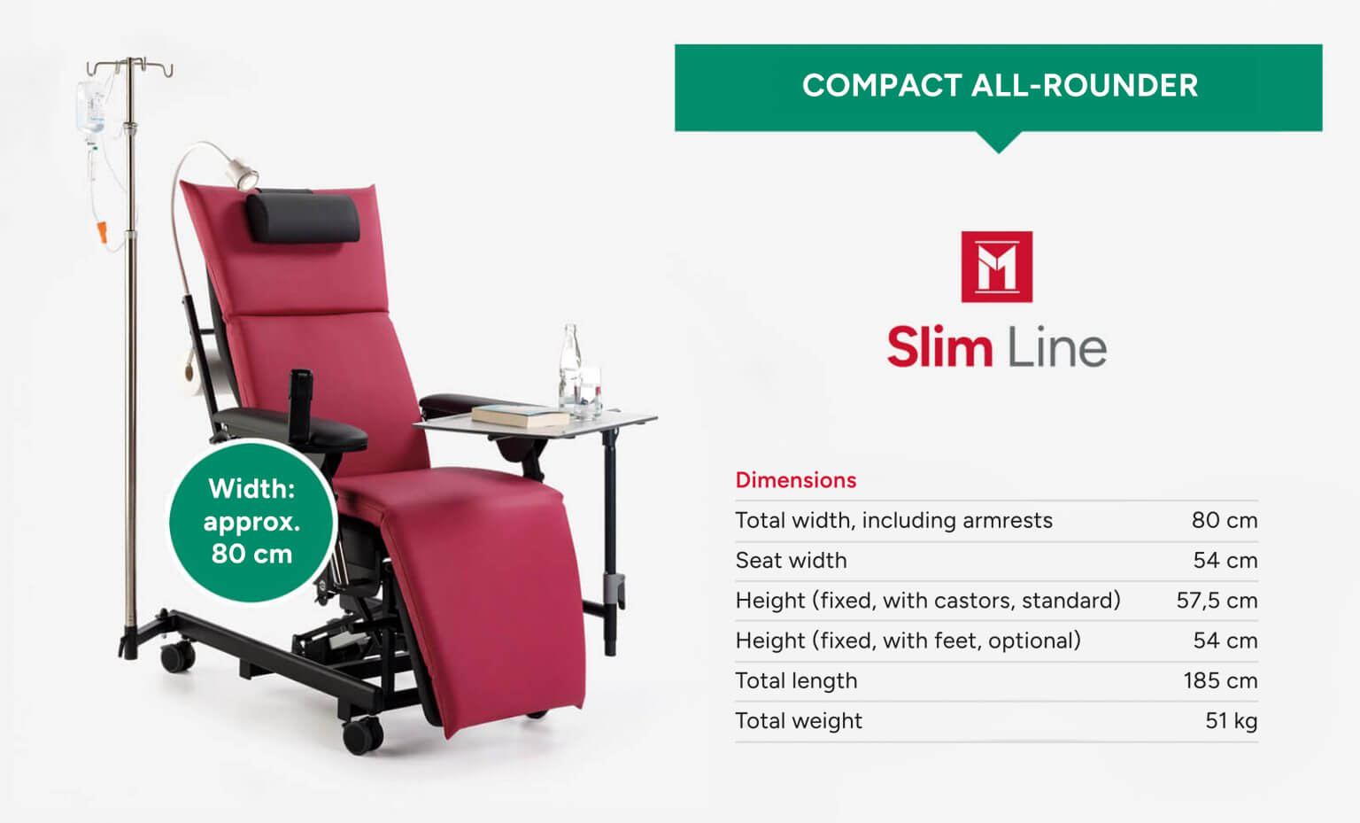 Therapy chair for hybrid DRGs: the compact all-rounder